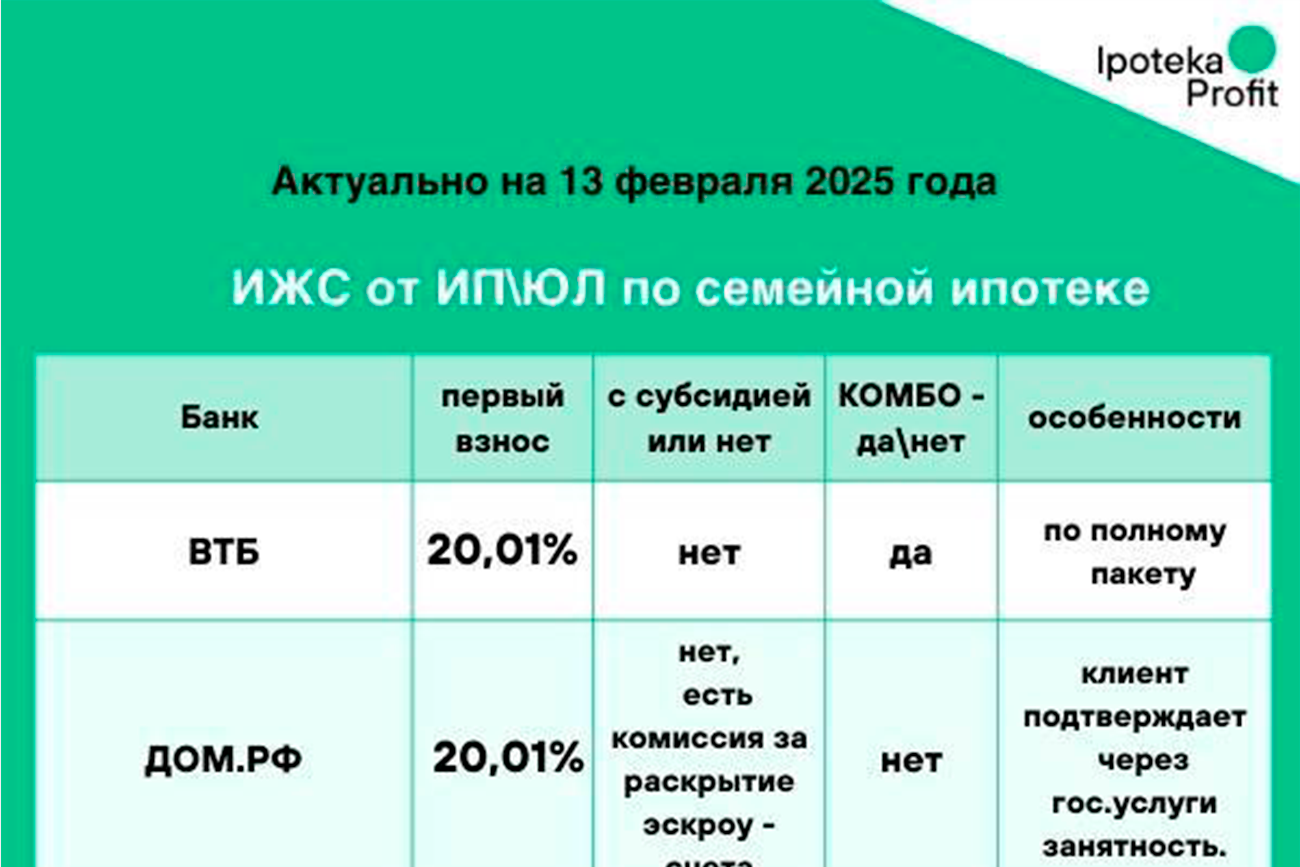 Важная информация для наших партнеров!